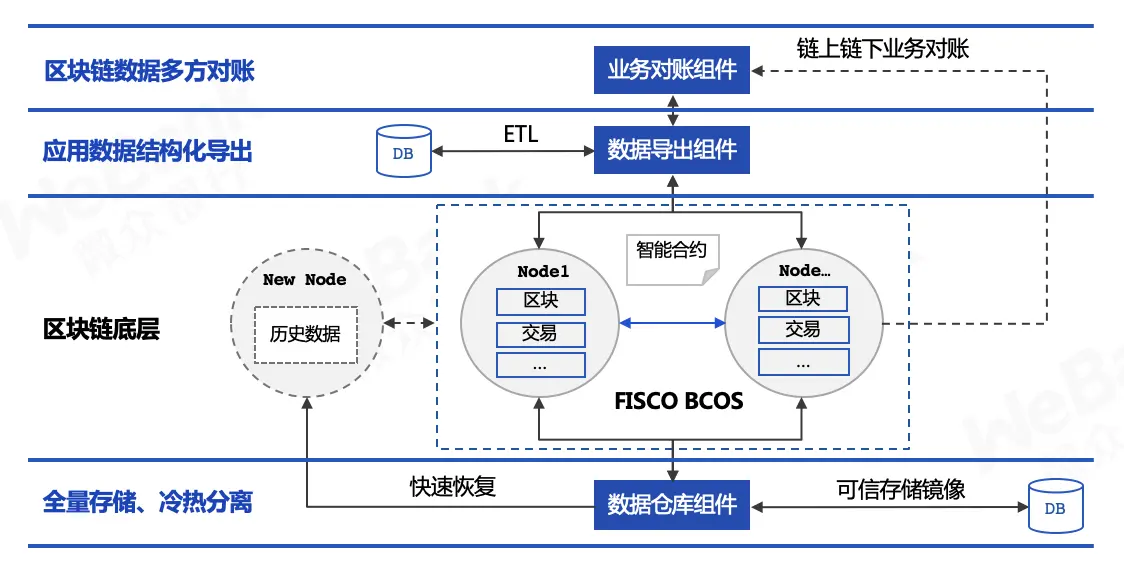 imtoken服务器在哪_imtoken打包失败_imtoken有ios版吗