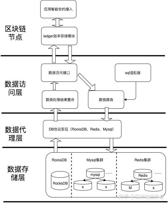 imtoken有ios版吗_imtoken打包失败_imtoken服务器在哪