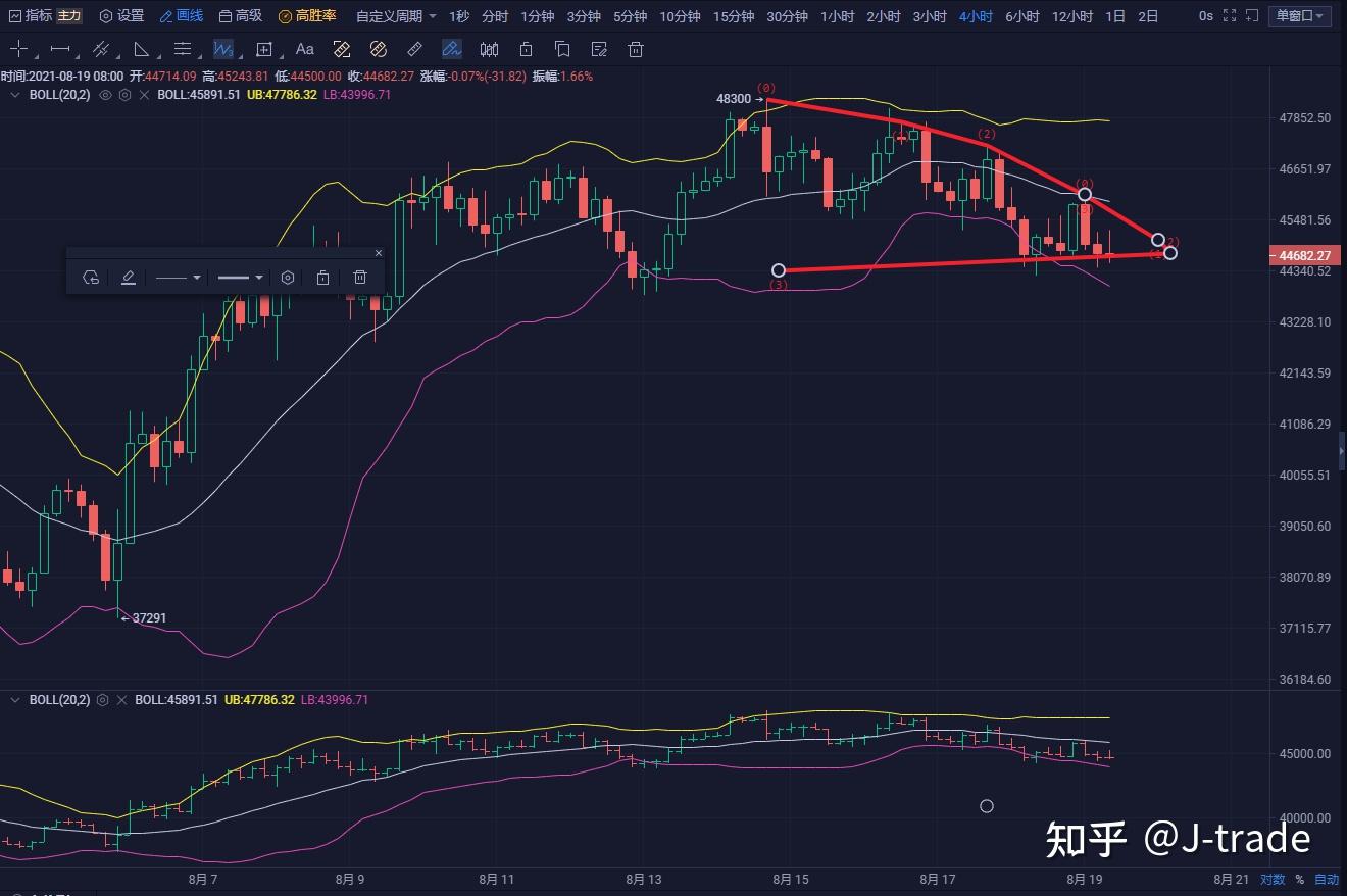 tp钱包如何看行情-全球同步行情，TP钱包助你把握投资机会