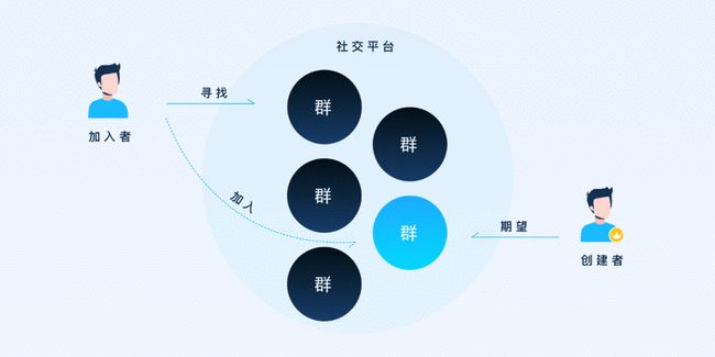 telegram怎么玩 知乎-玩转telegram：知乎用户