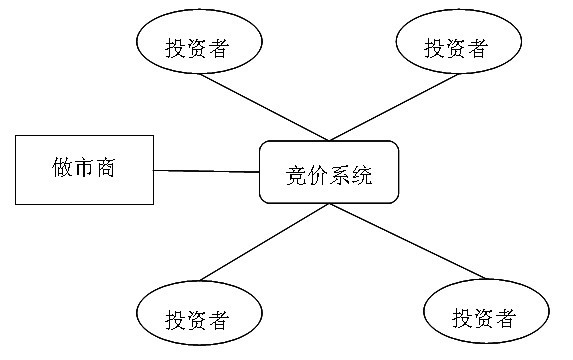 imtoken买币流动性不足_币圈流动性资金池_买币时显示流动性不足