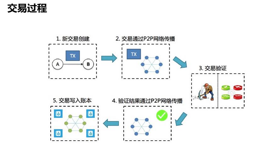 网络是什么_imtoken苹果下载_imtoken是什么网络的呢