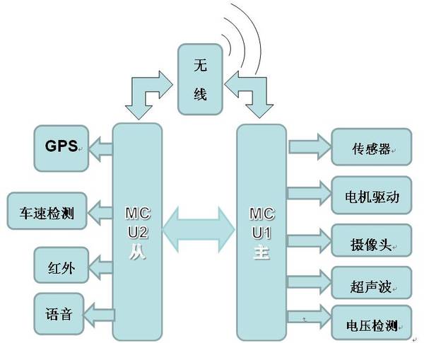 telegram被双向_双向感情智障是什么病_双向奔赴是什么意思