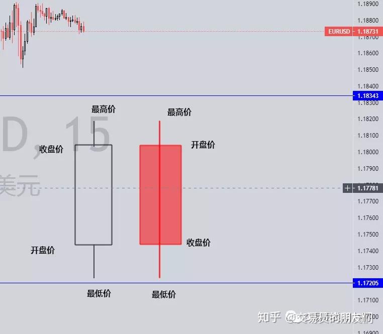 如何看币k线图图解三条线_如何通过k线看币_tp钱包的币怎么看k线