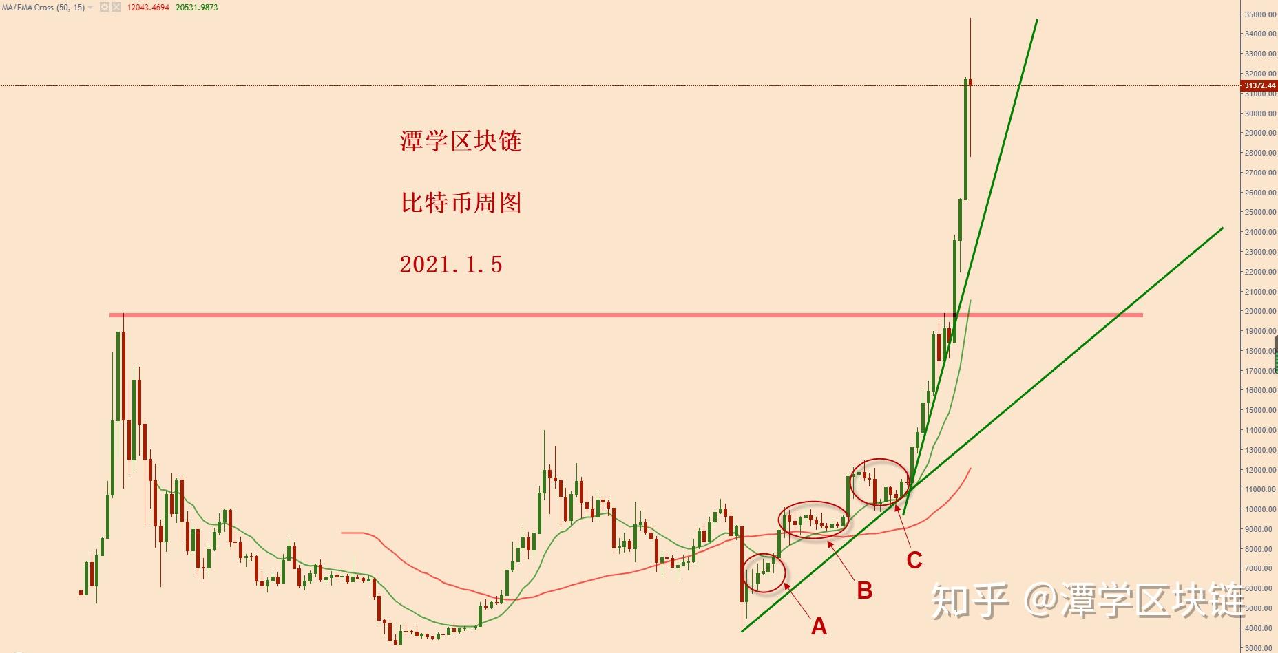 比特币和人民币换算_比特币兑换人民币最新价格_一比特币相当于多少人民币