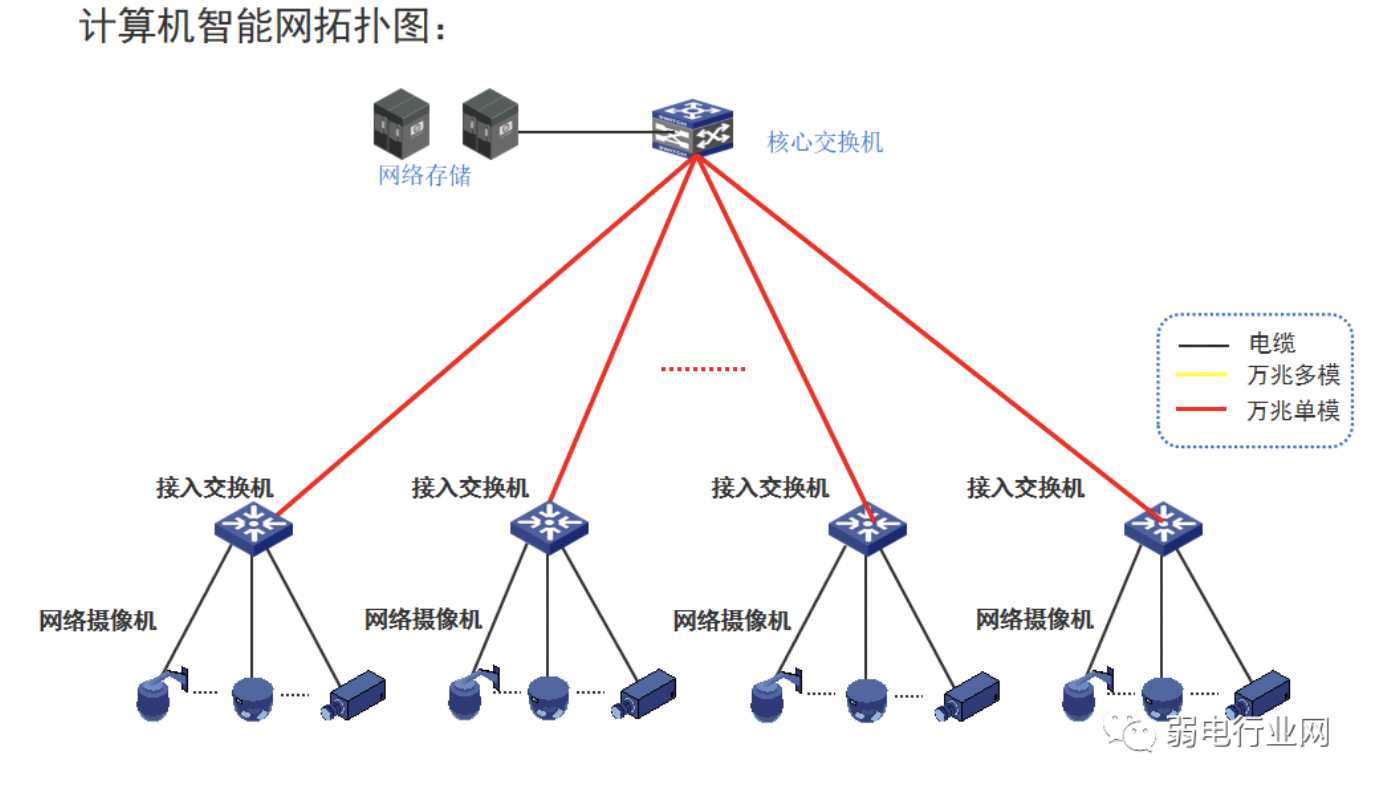 外网内网互通怎么设置_内网和外网怎么互通_内网与外网互通