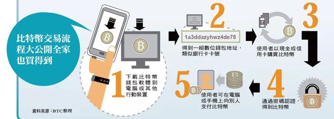 火币网转币到imtoken_火币网转币到imtoken_火币网转币到imtoken