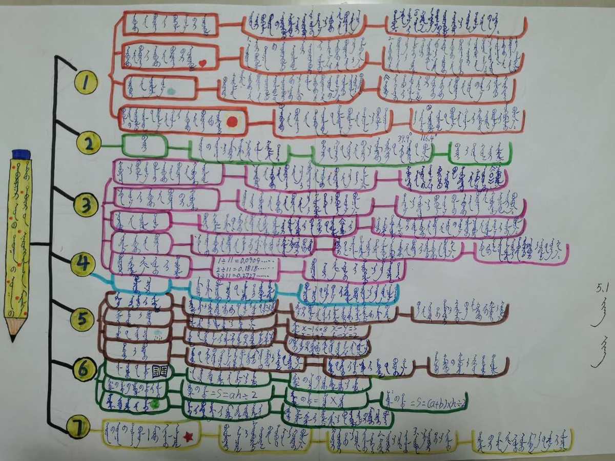 贝壳数学全套百度云_贝壳数学资源_数学学法大视野贝壳网