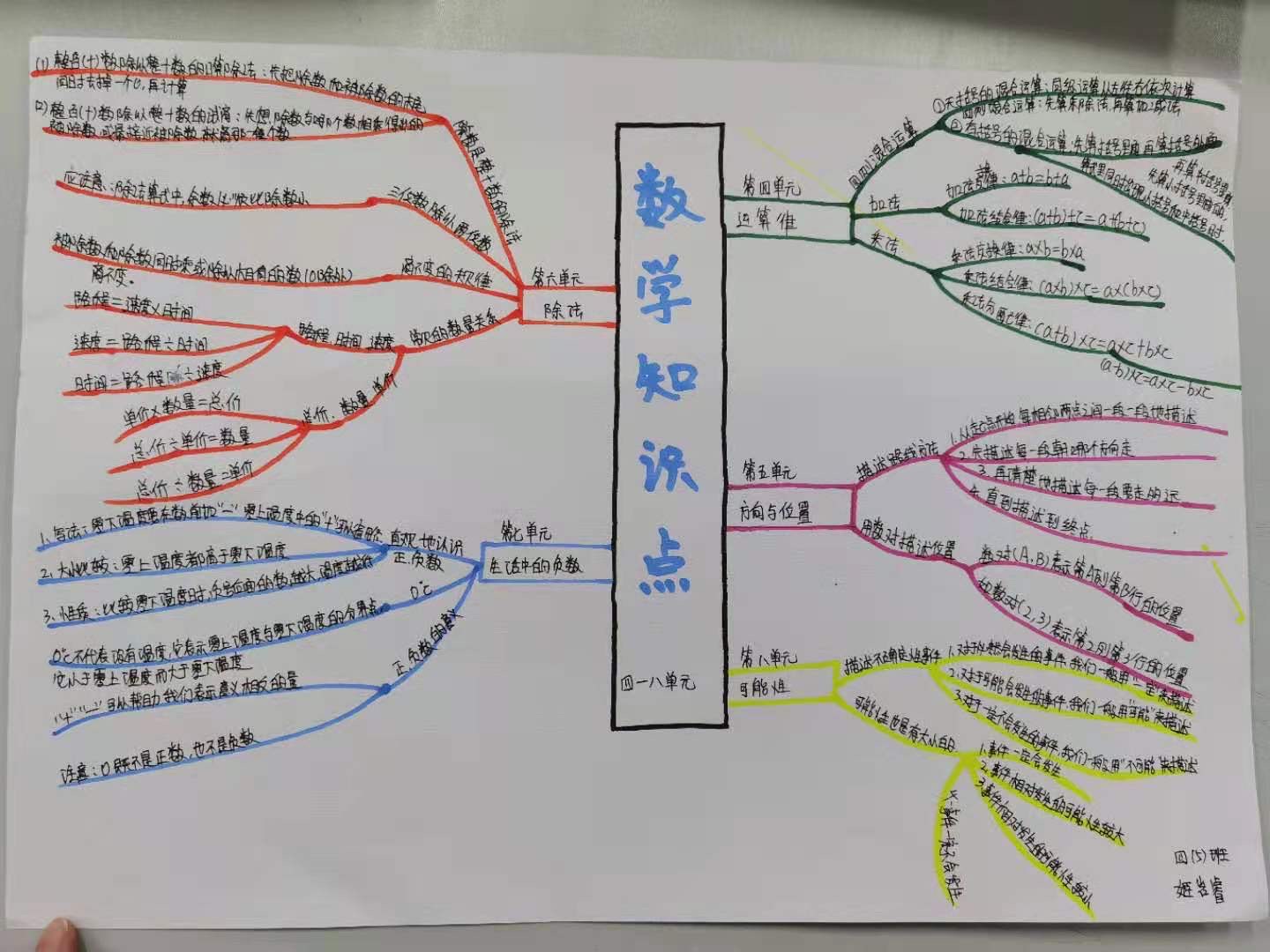 数学学法大视野贝壳网_贝壳数学资源_贝壳数学全套百度云