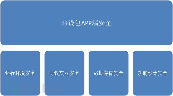 钱包注销怎么找回_钱包注销过于频繁_imtoken钱包注销