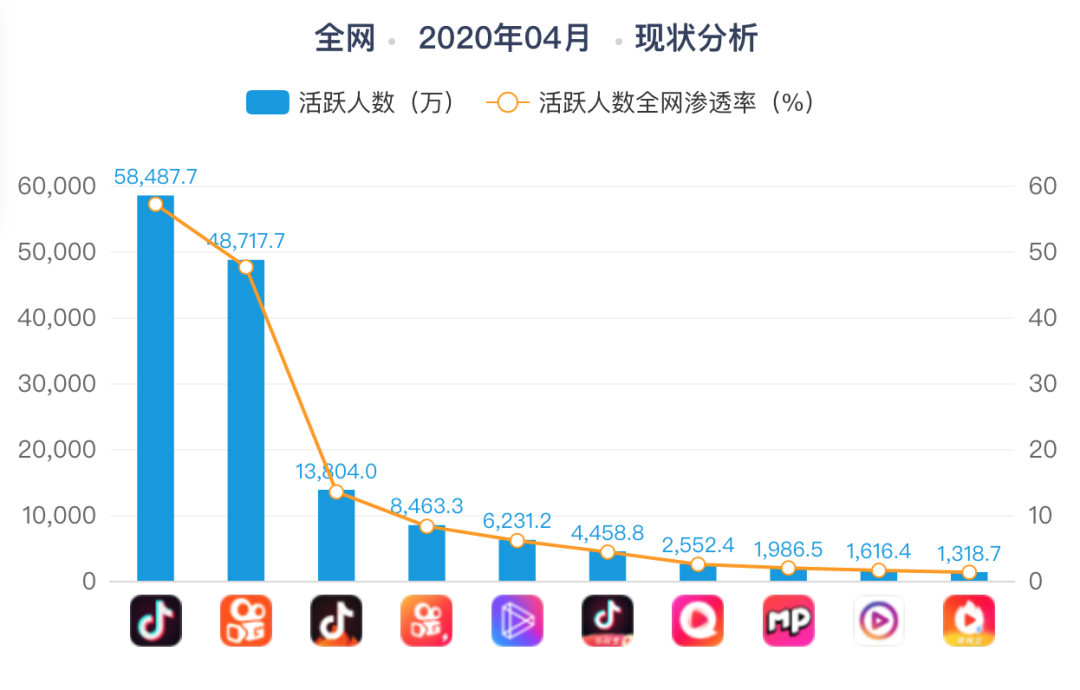 抖音观看直播收益_抖音直播收益看哪里_抖音直播收益在哪里看