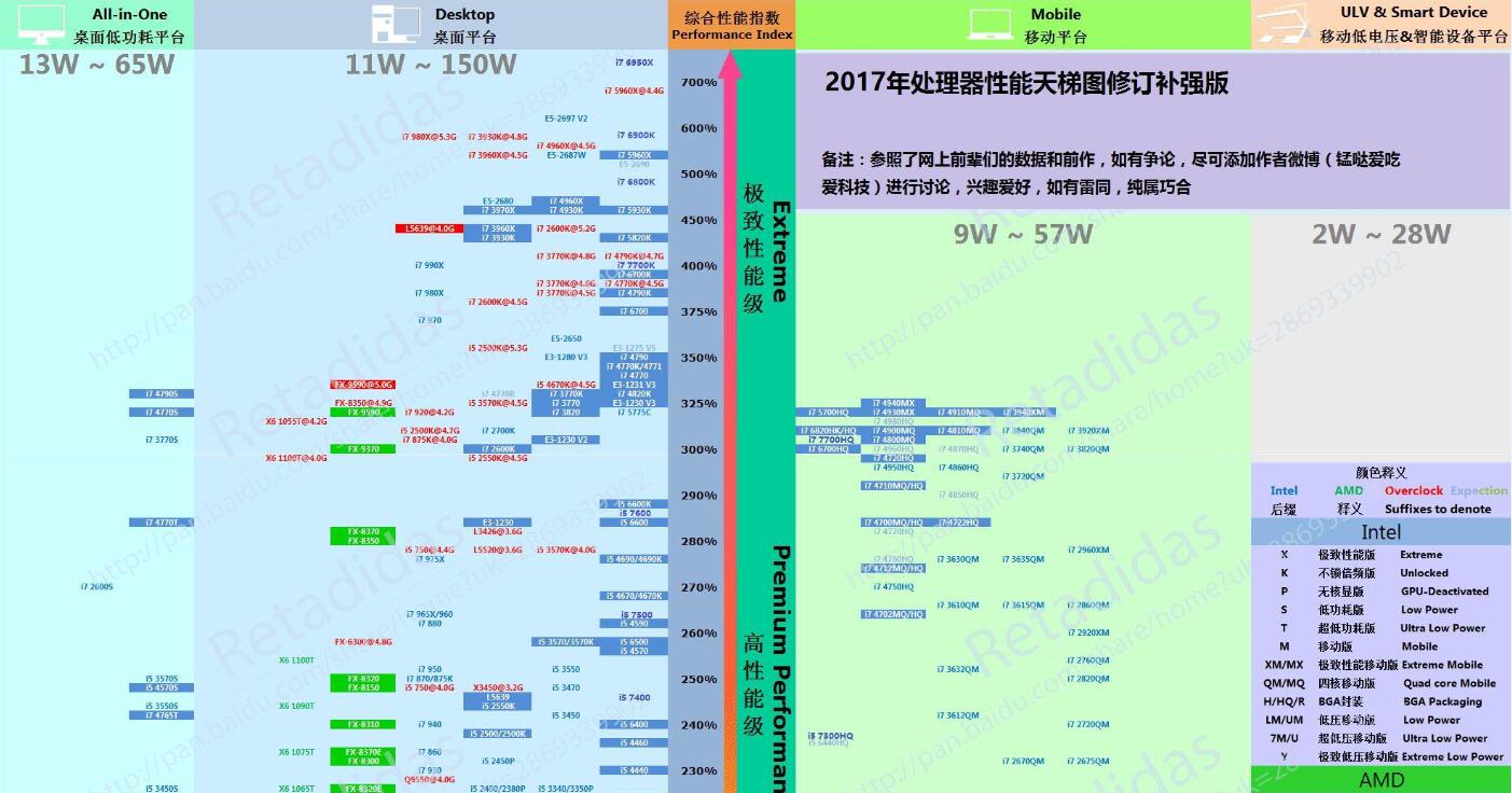 cpu天梯图最新2023_天梯图吧_天梯图2021最新版