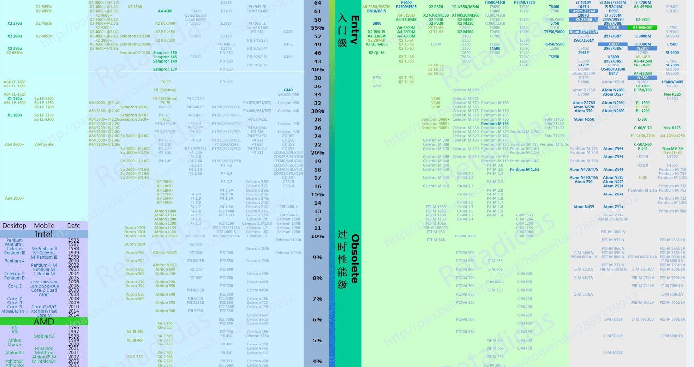 天梯图2021最新版_cpu天梯图最新2023_天梯图吧