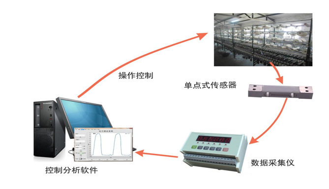 称重系统软件在现代社会中不可或缺的一部分