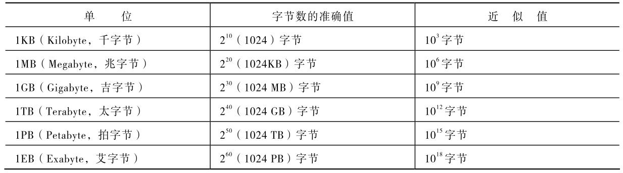 1tb是多少个g_云盘1tb等于多少g_硬盘1tb多少g