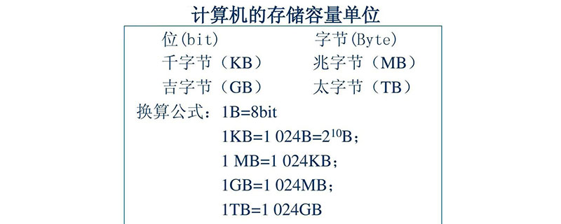 云盘1tb等于多少g_硬盘1tb多少g_1tb是多少个g