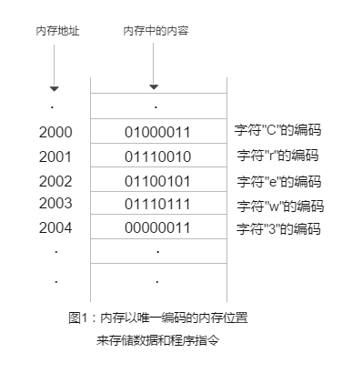 硬盘1tb多少g_云盘1tb等于多少g_1tb是多少个g