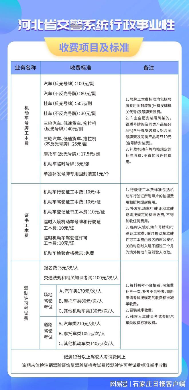 驾驶证交了费用可以退吗_驾驶证已交款什么意思_驾驶证工本费什么时候交