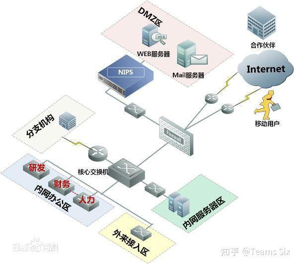 如何区分内网与外网ip_内网和外网怎么区分_区分外网内网和外网