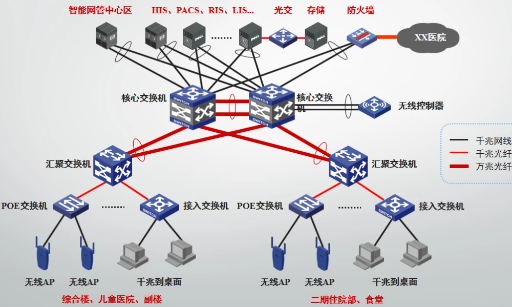 外网ip和内网ip区别_通过外网ip访问内网服务器_怎么看外网ip和内网ip