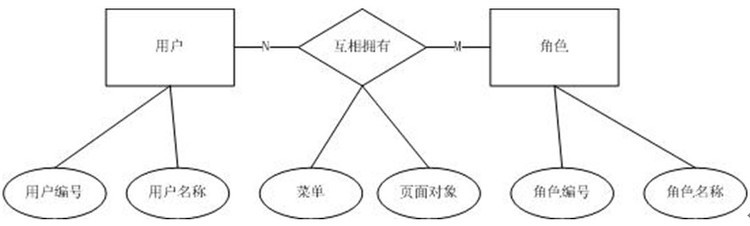 画图二比一是放大还是缩小_画图er图软件_e-r图怎么画