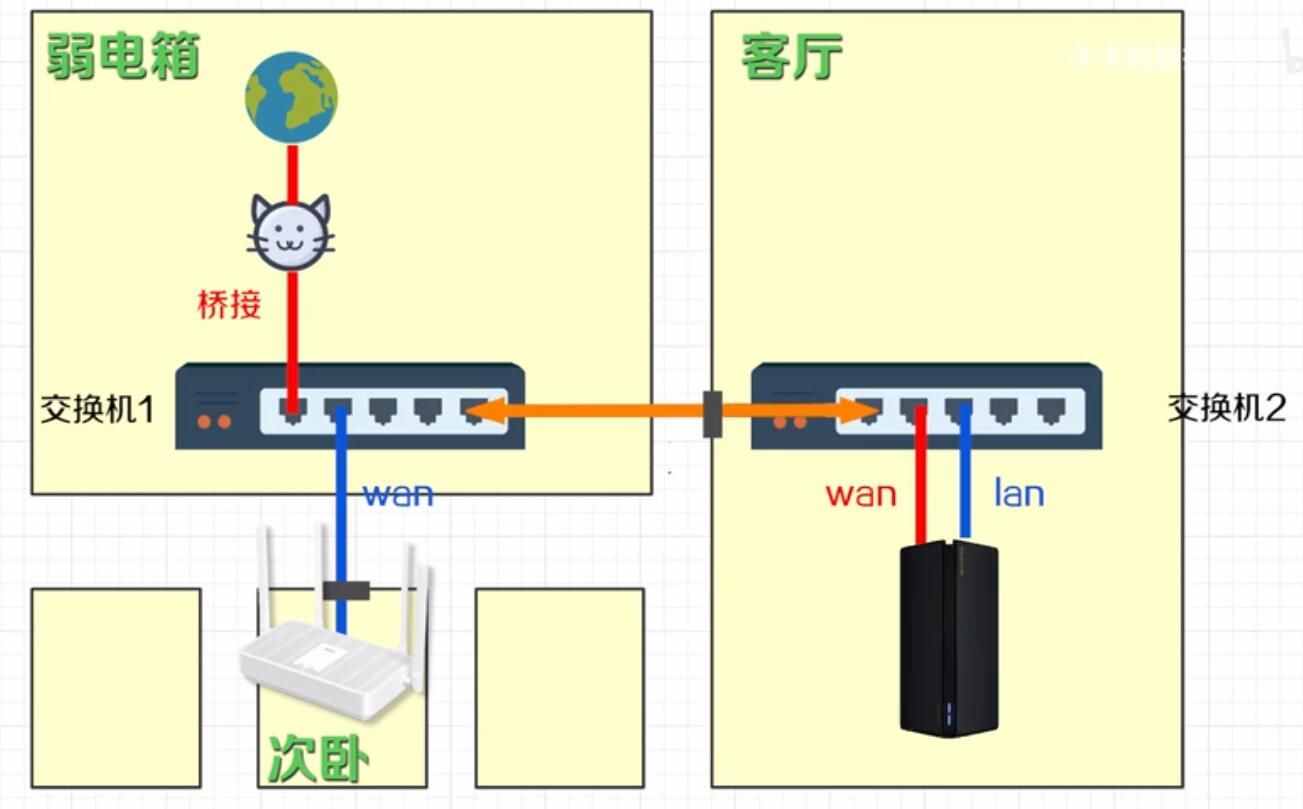 光猫路由器_猫路由器_猫路由器怎么连接线图解