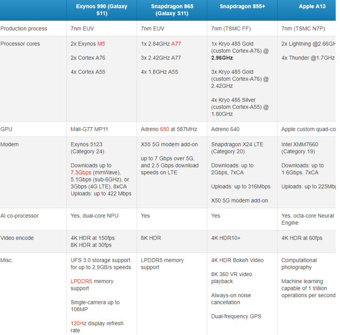 骁龙苹果天玑_骁龙苹果处理器对比天梯图_苹果a13相当于骁龙多少