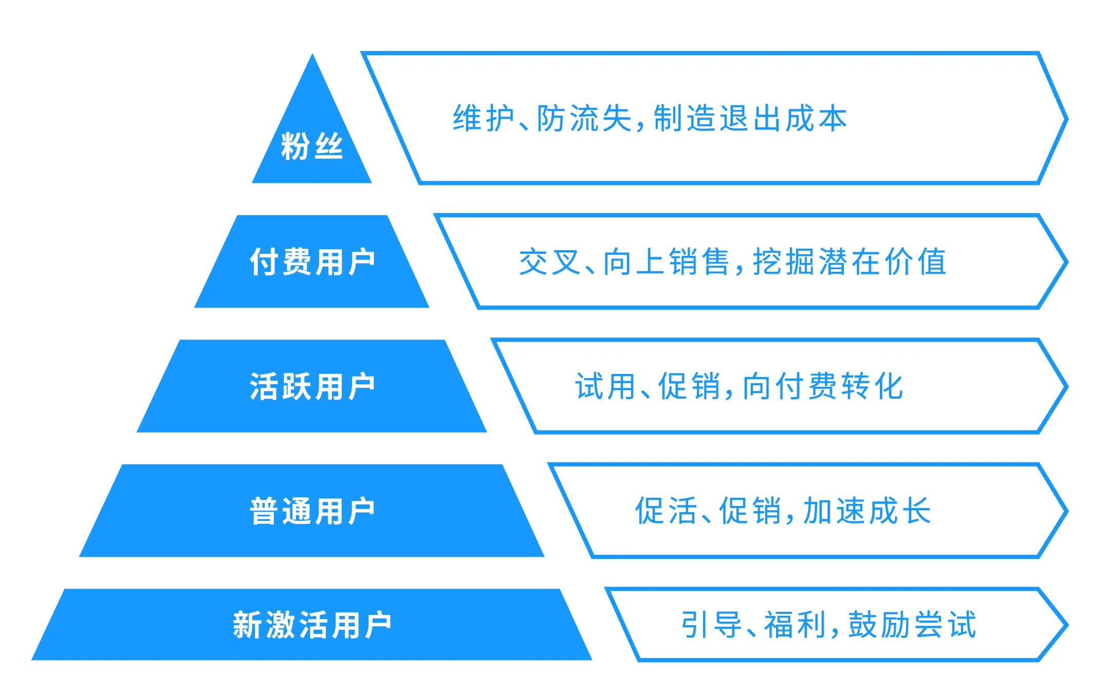 iphone有信号没有网络_苹果手机有信号没有网络怎么回事_苹果手机有信号没有网络怎么回事