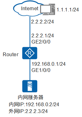 内网与外网互通_内网和外网怎么互通_外网和内网通信