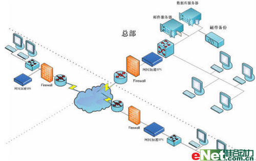 内网和外网怎么切换_切换外网内网的软件_切换外网内网怎么弄