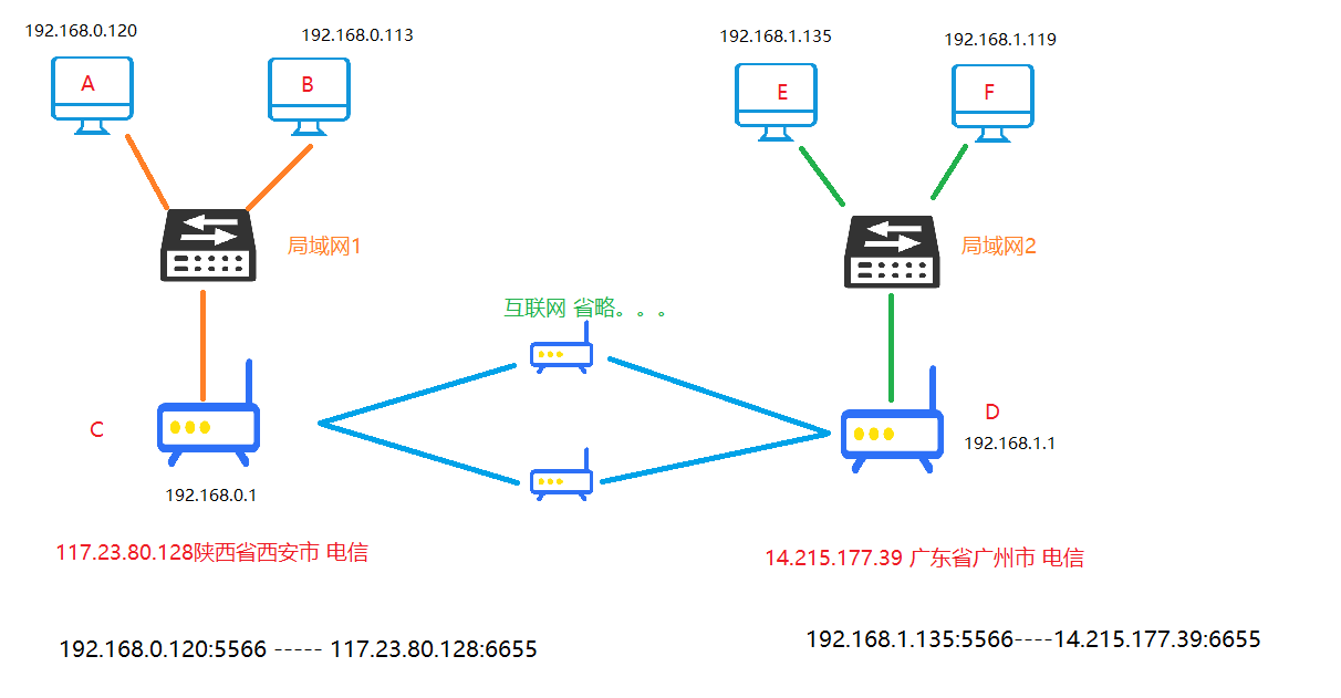 公网ip和内网ip的判断_如何确认公网ip_怎么判断内网ip