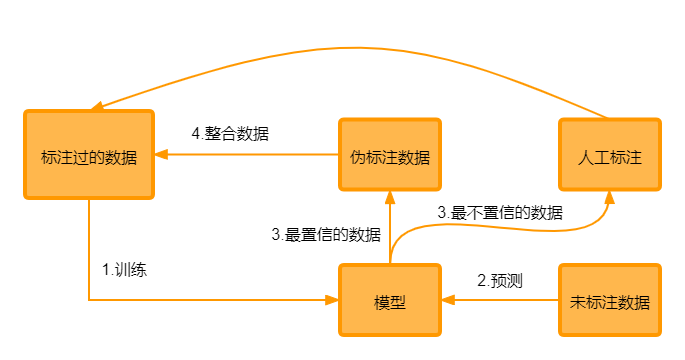 专用系统和设备应当明确_hp专用系统_专用系统或设备应当明确