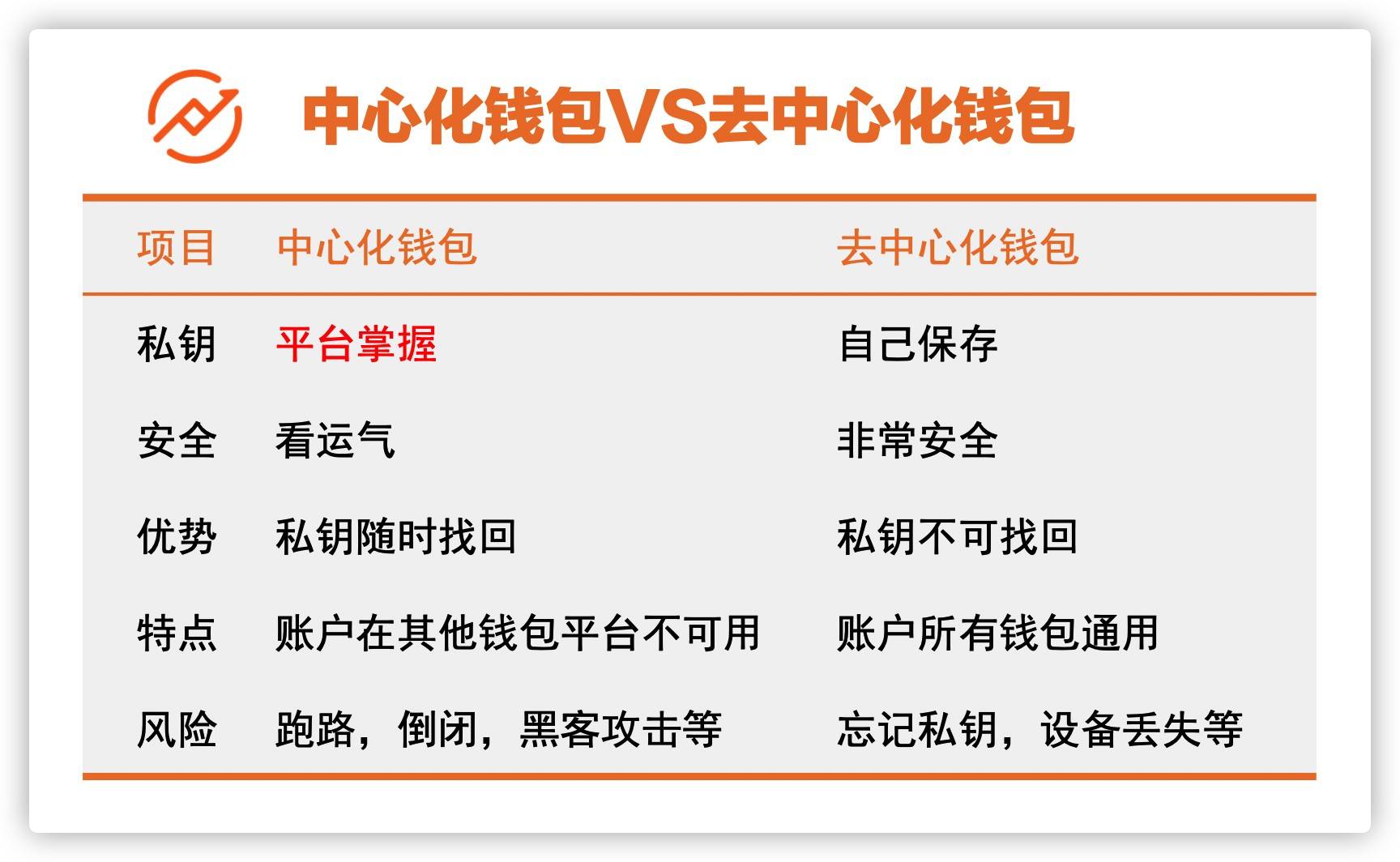 tp钱包发币流程-技术开发中的关键一步：策划