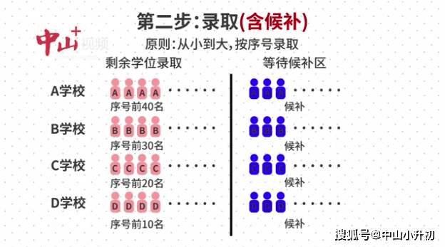 交管12123摇号怎么摇_12123网上摇号有效期多久_12123摇号规则