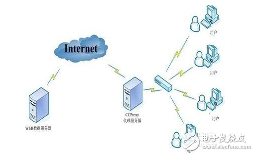 内网和外网怎么区分_如何区分内网与外网ip_区分内网和外网