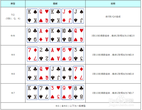 牛牛赢的机率大_牛牛赢钱软件图片_伊洛牛牛怎么可以赢钱