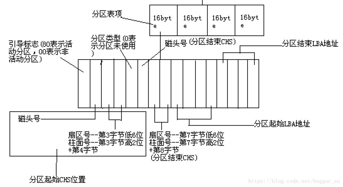 win7系统分区教程_window7分区_win7分区工具教程