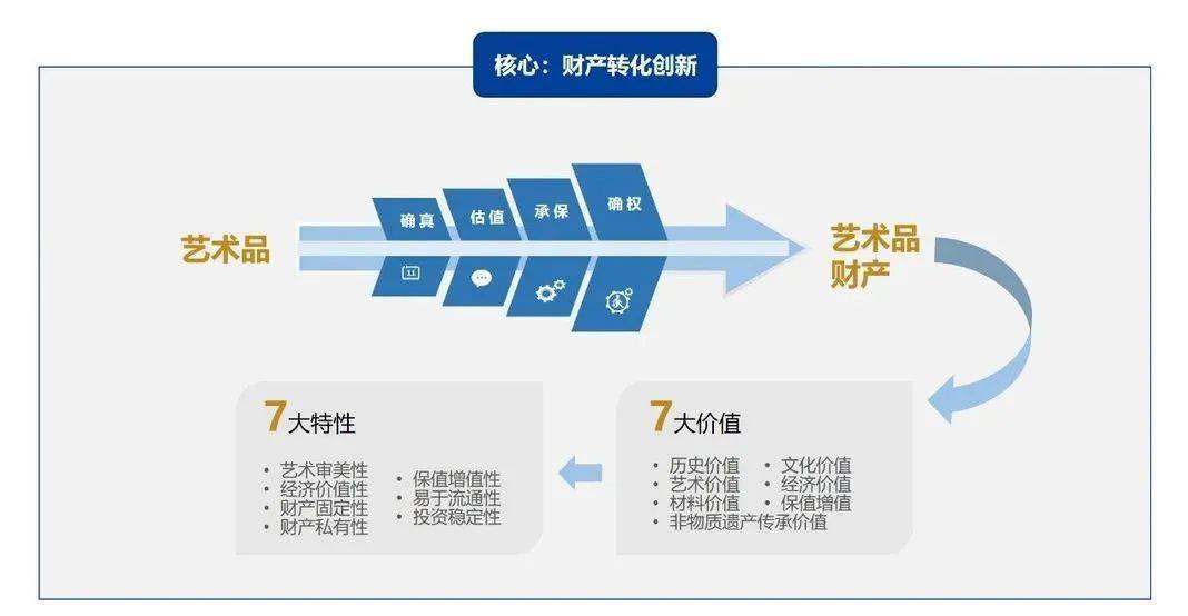 www.艺术资产.com-揭秘艺术资产投资：3步走，轻松掌握