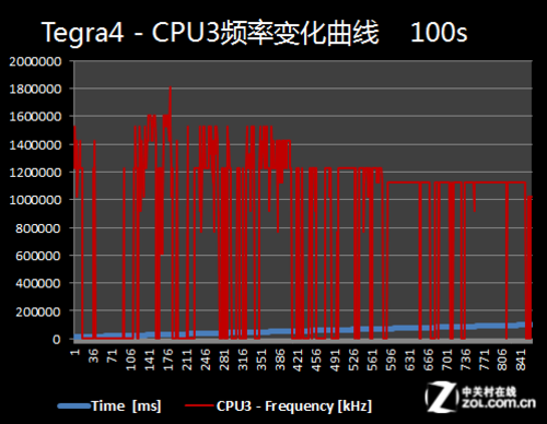 手机芯片天玑900_天玑9000+处理器怎么样_天玑9000芯片