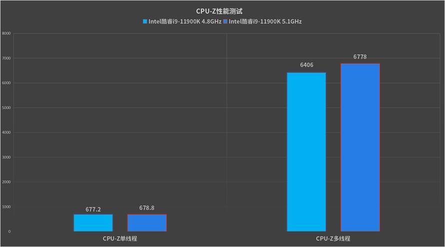 cpu后面的k和f什么意思_意思后面的思是轻声还是一声_意思后面跟什么