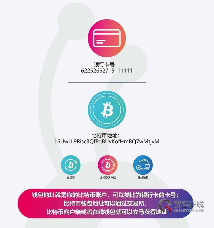 imtoken钱包公钥在哪里看-imToken钱包公钥：三步