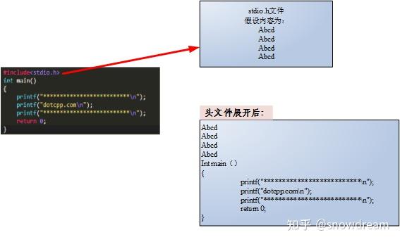 万能头文件：编程世界的神器