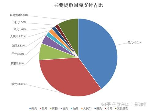 imtoken兑换usdt_imtoken怎么兑换_imtoken兑换要手续费吗