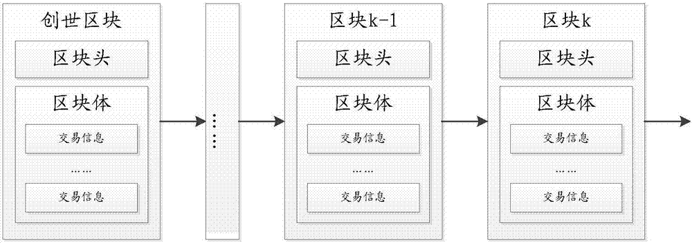 节点定义光学_imtoken自定义节点_节点定义机械原理