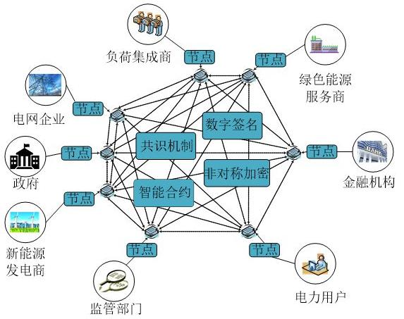 节点定义机械原理_imtoken自定义节点_节点定义光学