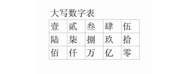 大写数字到角怎么写_大写数字到小数点怎么写_大写数字0到十零