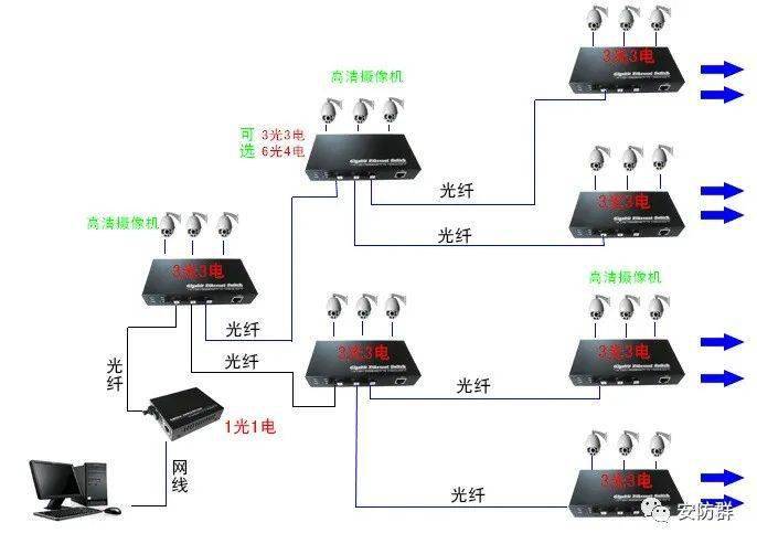 中国电信内网改外网_电信内网改外网_电信怎么改外网