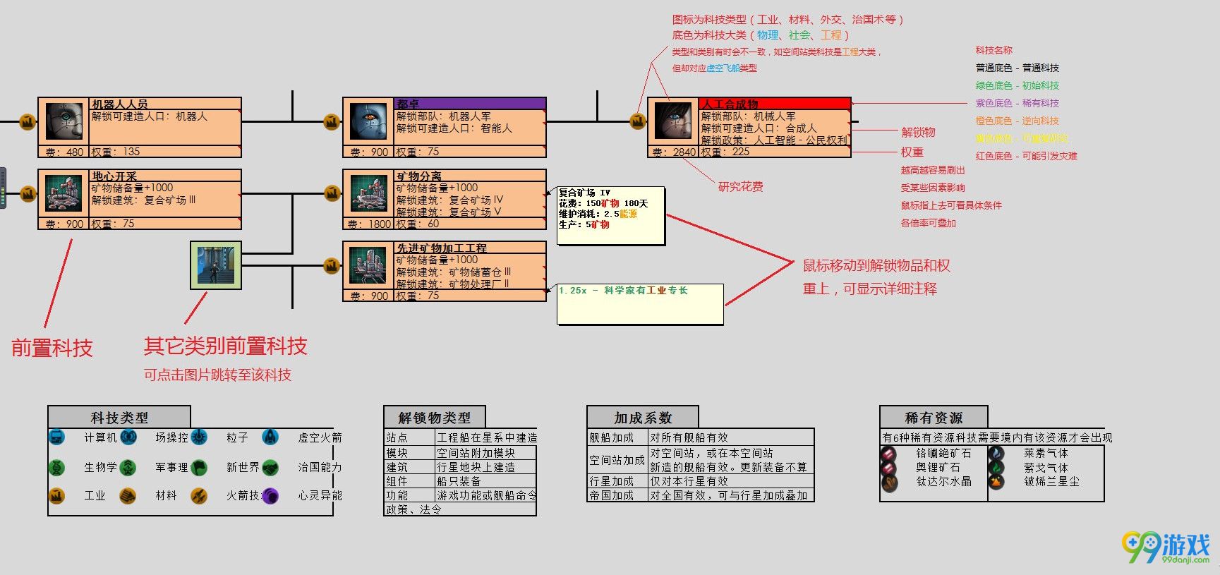 群星科技树_群星科技树维基百科_stellaris科技树