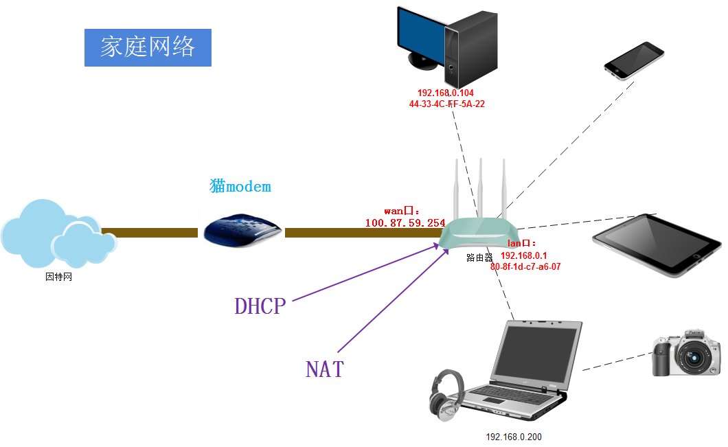 内网ip和外网ip哪个好_外网和内网ip_外网ip地址和内网ip地址