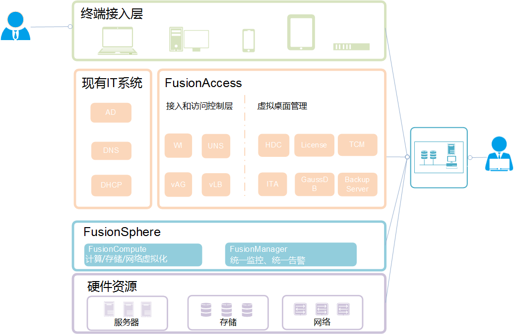 天翼云桌面使用方法_桌面天翼云_天翼云桌面